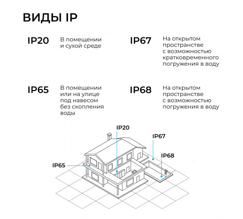 Прожектор CCT с датчиком движения Apeyron 05-55