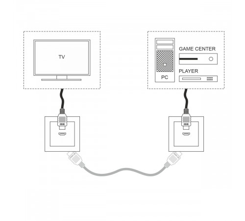 Розетка HDMI Werkel W1186006 4690389157646 a050877