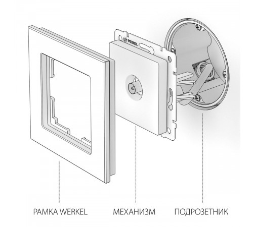 ТВ-розетка оконечная Werkel W1183006 4690389164873 a050888