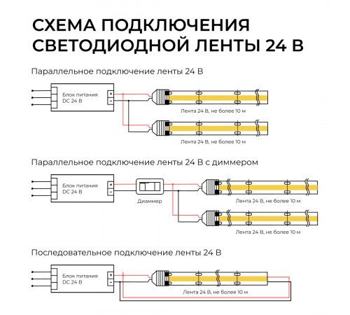 Светодиодная лента Apeyron Free Cut 24В, 10 Вт/м, 600 лм/м, 4000К, COB, 528 д/м, CRI90+, IP67, 5м 00-408
