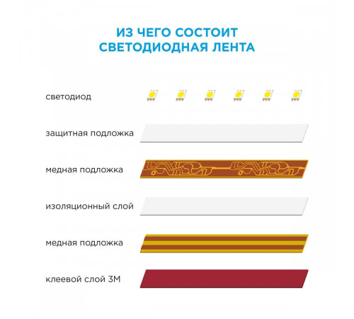 Светодиодная лента Apeyron 12В, 4,8Вт/м, smd3528, 60д/м, IP20 5м Красный 00-435 Светодиодная лента Apeyron 12В, 4,8Вт/м, smd3528, 60д/м, IP20 5м Красный 00-435