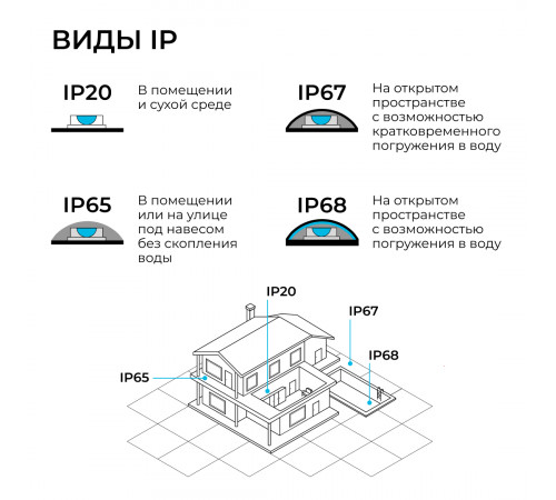 Светодиодная лента Apeyron 24В, 12 Вт/м, 1000 лм/м, 6500К, smd2835, 180 д/м, IP65, 5м 00-449