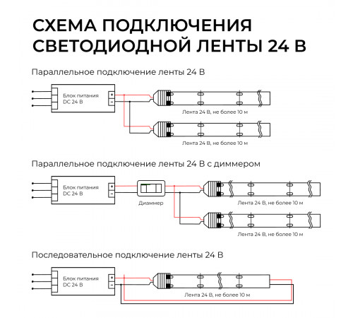 Светодиодная лента Apeyron 24В, 14,4 Вт/м, 1200 лм/м, 3000К, smd2835, 240 д/м, IP65, 5м 00-503