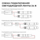 Светодиодная лента Apeyron 24В, 14,4 Вт/м, 1200 лм/м, 3000К, smd2835, 240 д/м, IP65, 5м 00-503