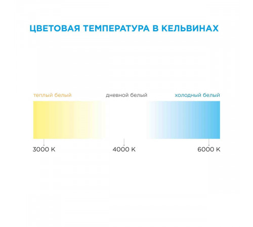 Светодиодная лента Apeyron 12В, 4,8Вт/м, smd3528, 60д/м, IP20 5м Красный 00-435 Светодиодная лента Apeyron 12В, 4,8Вт/м, smd3528, 60д/м, IP20 5м Красный 00-435
