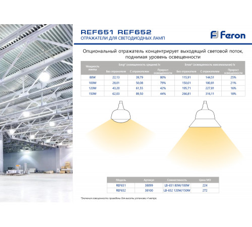 Лампа светодиодная Feron E27-E40 80W 6400K матовая LB-651 38095