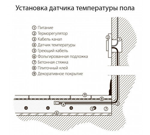 Терморегулятор Werkel электромеханический для теплого пола серебряный W1151106 4690389156021 Терморегулятор Werkel электромеханический для теплого пола серебряный W1151106 4690389156021