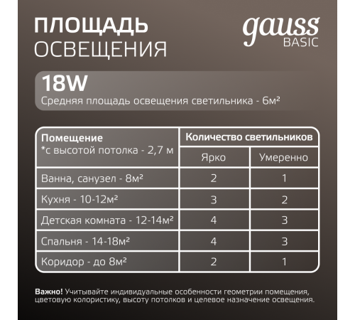 Точечный светильник Gauss Downlight 9031420218 Точечный светильник Gauss Downlight 9031420218